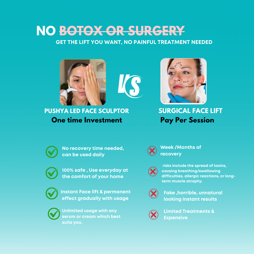 Pushya LED Face Sculptor | Face & Neck Massager for Lifting, Glow & Sculpting