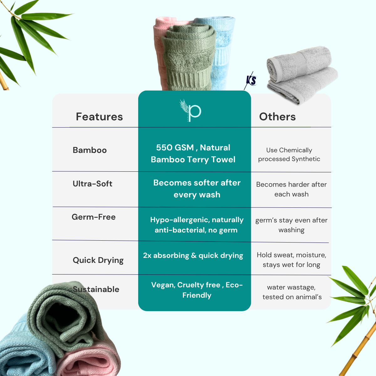 100% Bamboo Face Towel – Set of 3 (Pink, Blue & Sea Green) | Ultra-Soft, Hypoallergenic, Sweat-Absorbing, Skin-Friendly Towels for Gym, Travel, Skincare | 30x30 cm – Pushya